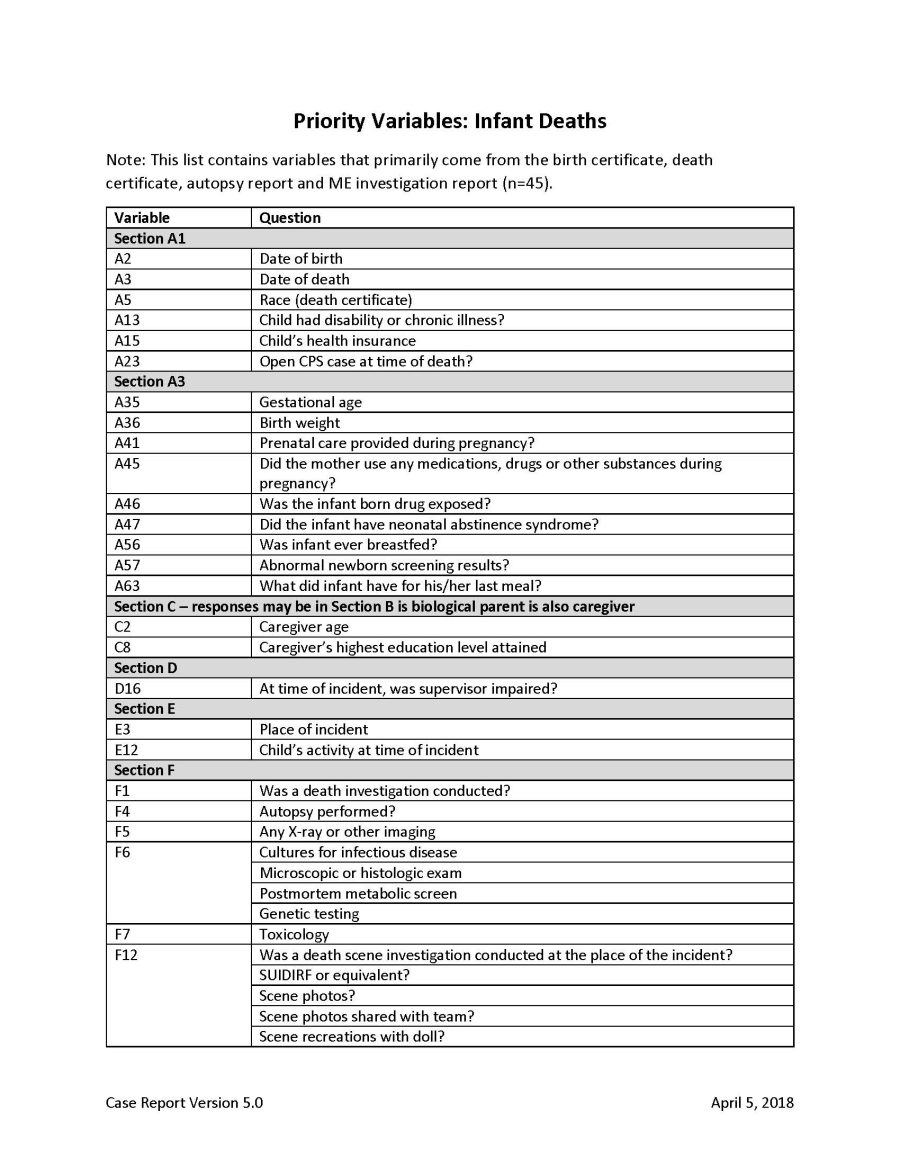 Priority Variables: Infant Deaths