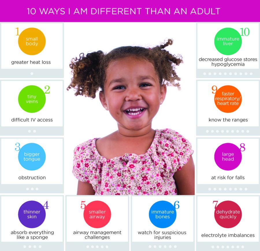 Ten Ways I am Different