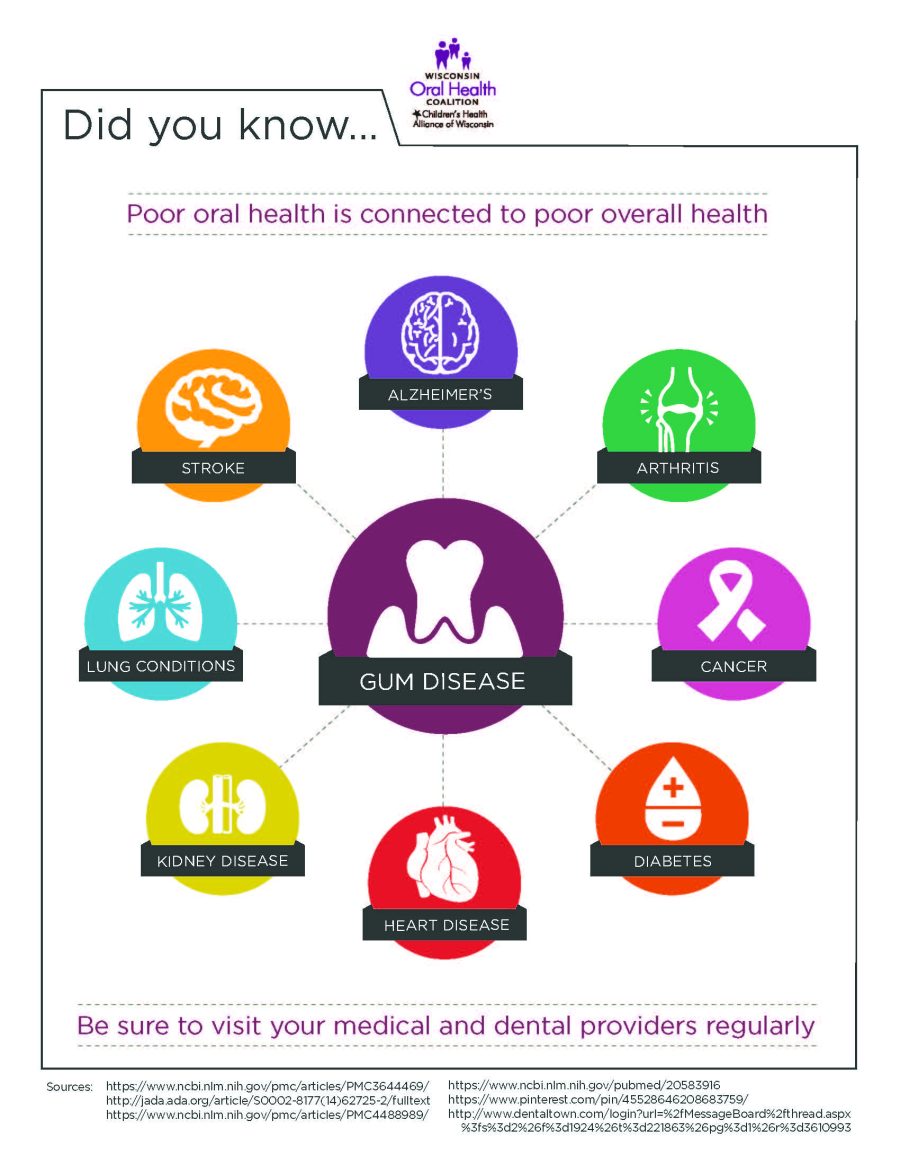 Oral Health Infographic