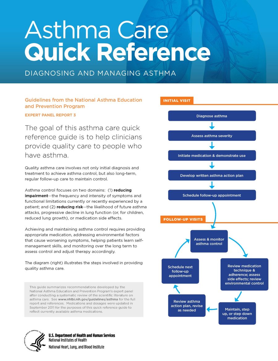 Asthma Care Quick Reference