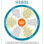 Self-Care-Wheel-English.jpg