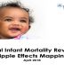 Ripple Effects Mapping
