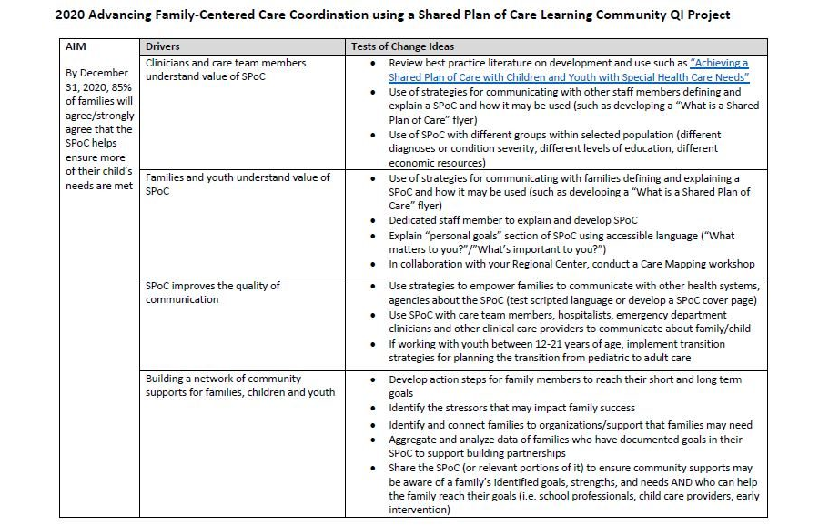 2020 SPoC Driver Diagram